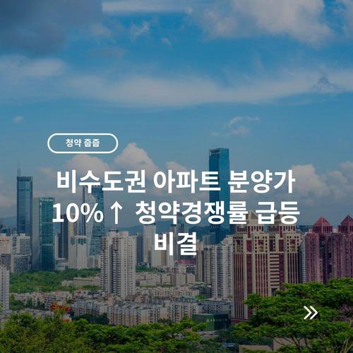 비수도권 아파트 분양가 10%↑ 청약경쟁률 급등 비결