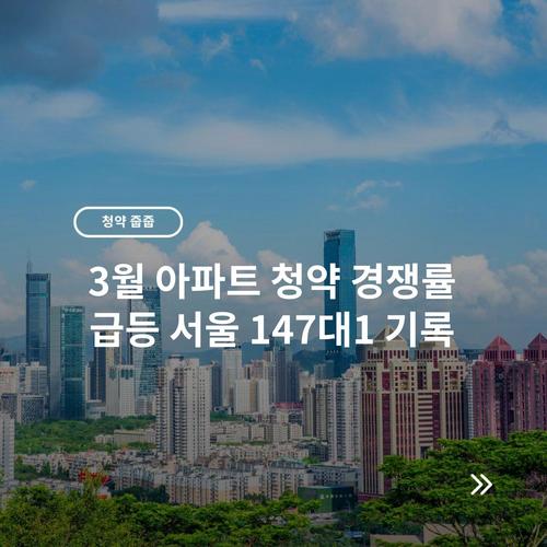 3월 아파트 청약 경쟁률 급등 서울 147대1 기록